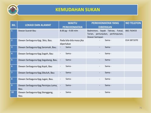 PROFILE MDB 2