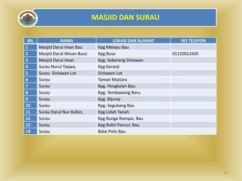 PROFILE MDB 2