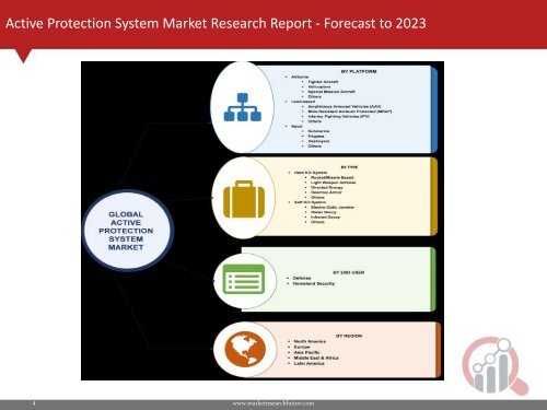 Active Protection System Market