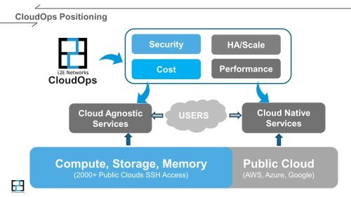 E2E-Networks-CloudOps-Presentation-19-Mar-2018