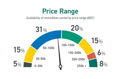 Motorbike-Infographics-June-14