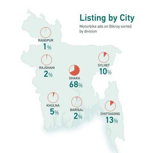 Motorbike-Infographics-June-14