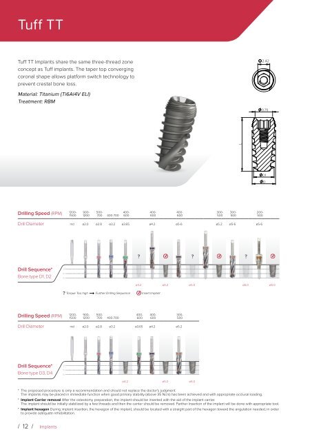 Noris Medical Dental Implants Product Catalog 2018 3