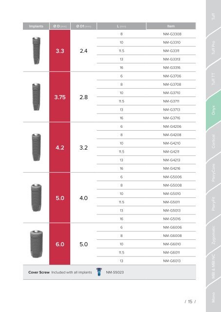 Noris Medical Dental Implants Product Catalog 2018 3