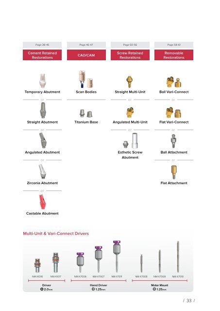 Noris Medical Dental Implants Product Catalog 2018 3