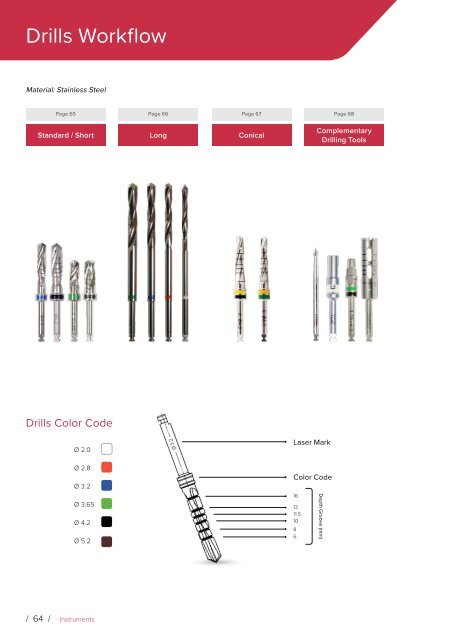 Noris Medical Dental Implants Product Catalog 2018 3