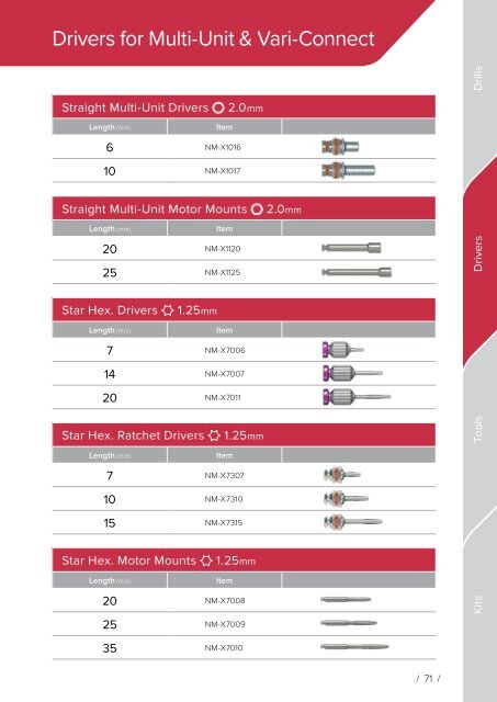 Noris Medical Dental Implants Product Catalog 2018 3