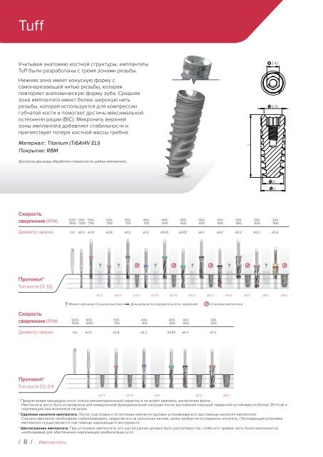 Noris Medical Dental Implants Product Catalog 2018 3 Russian