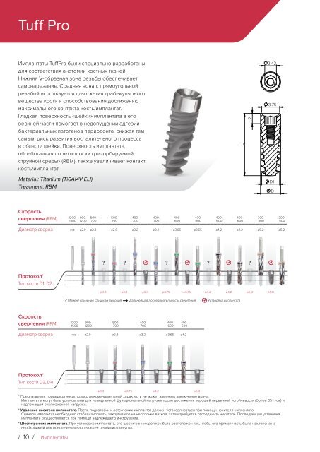 Noris Medical Dental Implants Product Catalog 2018 3 Russian