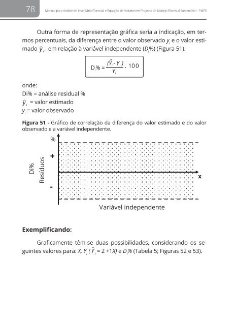 Manual para análise de inventário Florestal COM CAPA