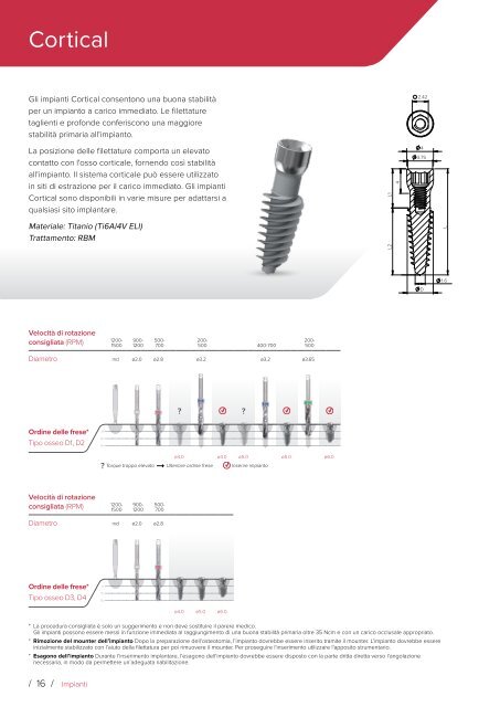 Noris Medical Dental Implants Product Catalog 2018 3 Italian