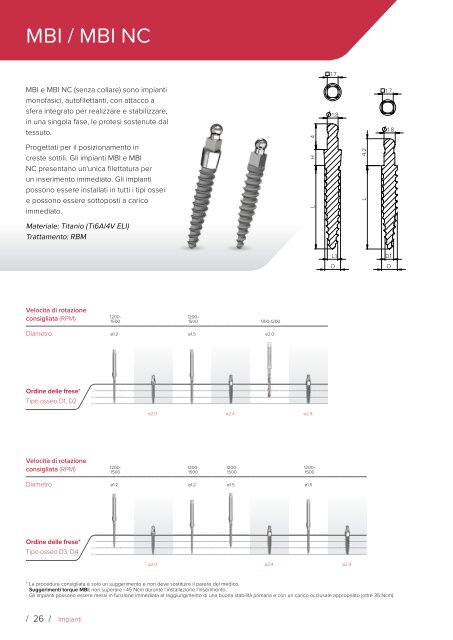 Noris Medical Dental Implants Product Catalog 2018 3 Italian