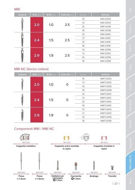 Noris Medical Dental Implants Product Catalog 2018 3 Italian