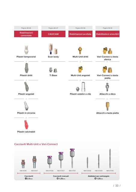 Noris Medical Dental Implants Product Catalog 2018 3 Italian
