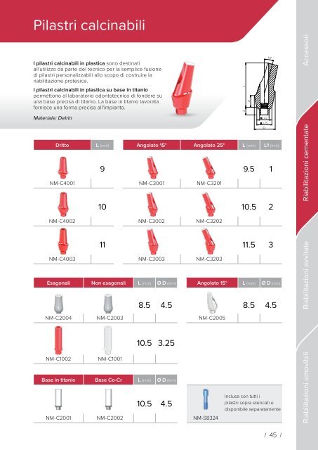 Noris Medical Dental Implants Product Catalog 2018 3 Italian