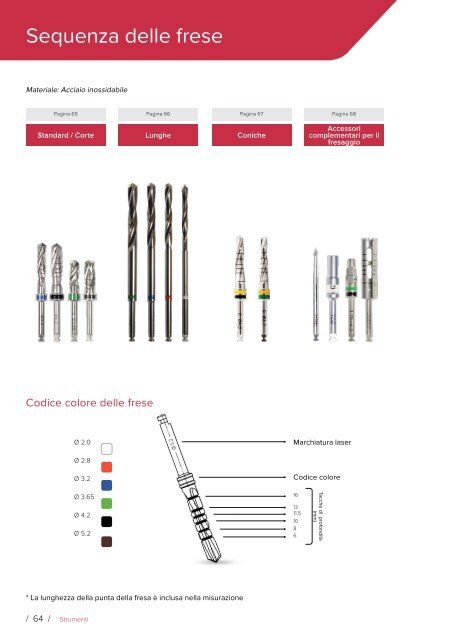 Noris Medical Dental Implants Product Catalog 2018 3 Italian