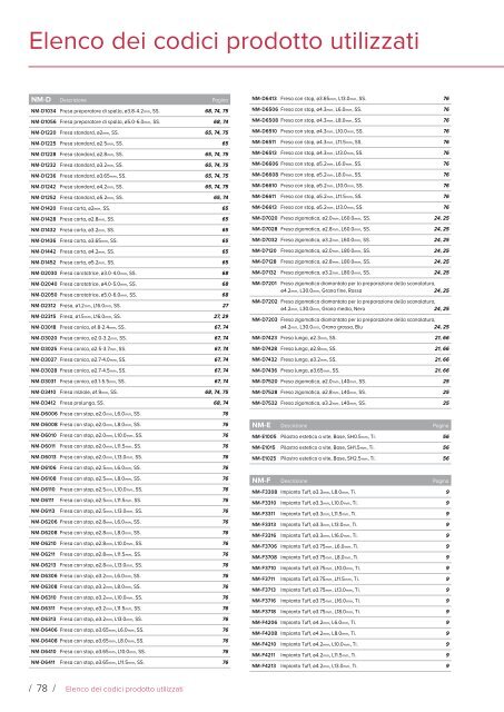 Noris Medical Dental Implants Product Catalog 2018 3 Italian