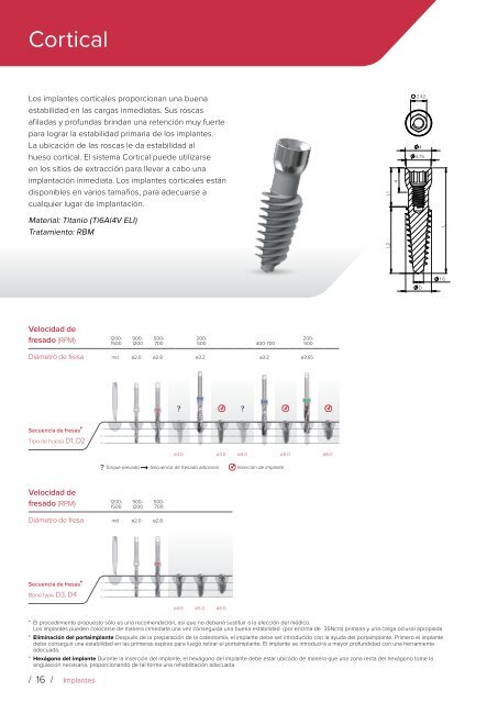 Noris Medical Dental Implants Product Catalog 2018 3 Spanish