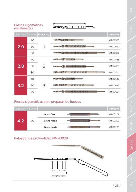 Noris Medical Dental Implants Product Catalog 2018 3 Spanish