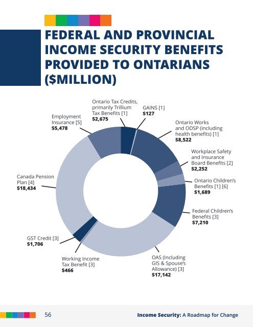 Income Security: A Roadmap for Change