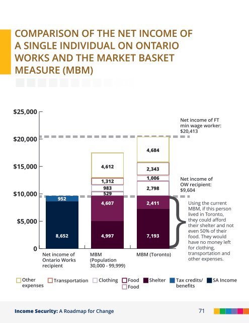 Income Security: A Roadmap for Change