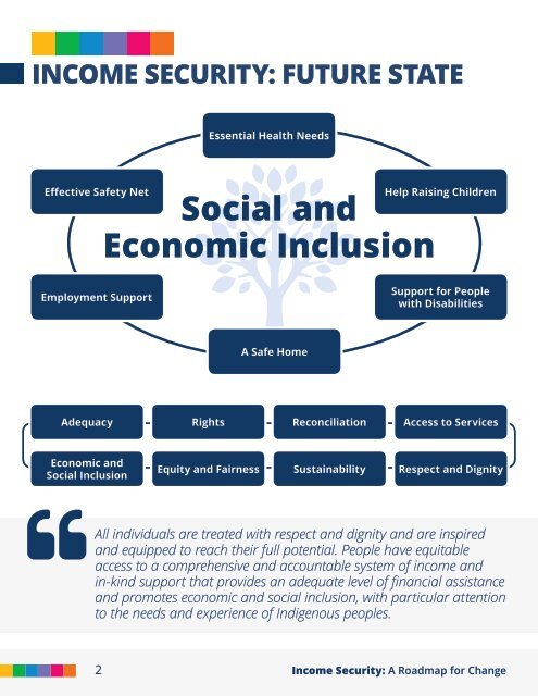 Income Security: A Roadmap for Change