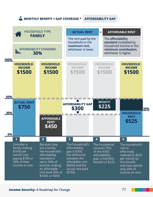 Income Security: A Roadmap for Change