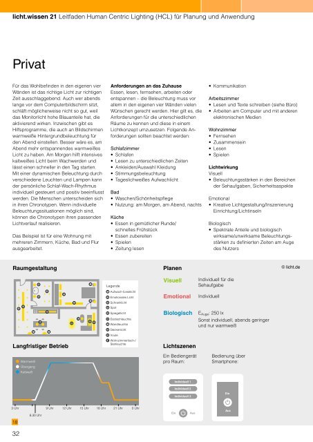 licht.wissen 21 „Leitfaden Human Centric Lighting (HCL)"