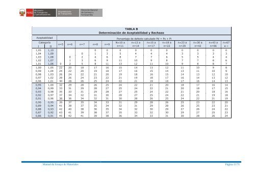 MANUAL DE ENSAYO DE MATERIALES - Actualizado 