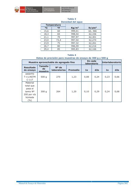 MANUAL DE ENSAYO DE MATERIALES - Actualizado 