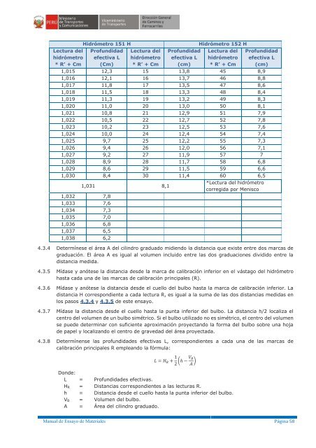 MANUAL DE ENSAYO DE MATERIALES - Actualizado 