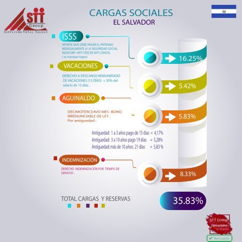 Cargas Sociales ES