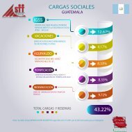 Cargas Sociales GT def