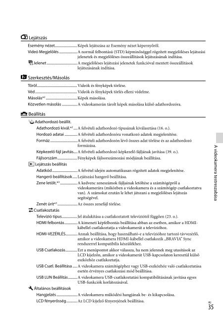 Sony HDR-PJ220E - HDR-PJ220E Consignes d&rsquo;utilisation Hongrois