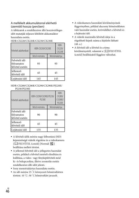 Sony HDR-PJ220E - HDR-PJ220E Consignes d&rsquo;utilisation Hongrois