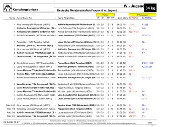 34 kg W.- Jugend