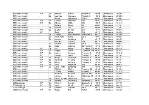 Anlage 23b Ärzteverzeichnis - Stadt Oberhausen