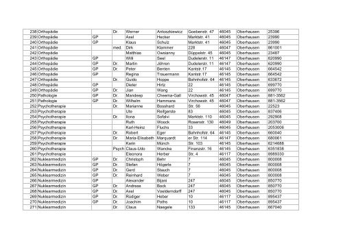 Anlage 23b Ärzteverzeichnis - Stadt Oberhausen