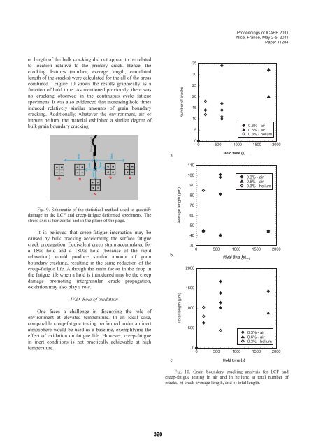 Creep-fatigue of High Temperature Materials for VHTR: Effect of ...