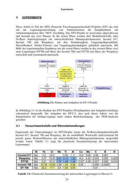 Untersuchungen der Strukturstabilität von Ni-(Fe) - JUWEL ...