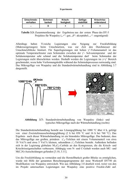 Untersuchungen der Strukturstabilität von Ni-(Fe) - JUWEL ...