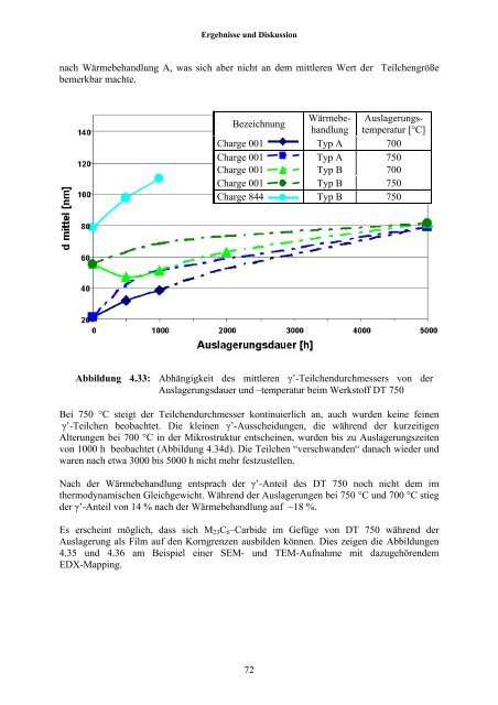 Untersuchungen der Strukturstabilität von Ni-(Fe) - JUWEL ...