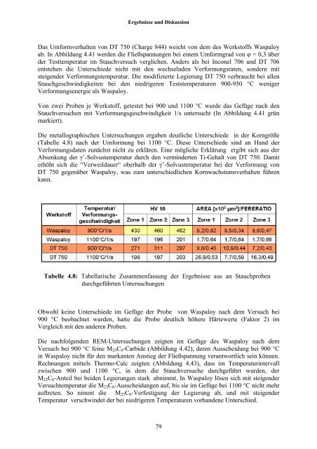 Untersuchungen der Strukturstabilität von Ni-(Fe) - JUWEL ...