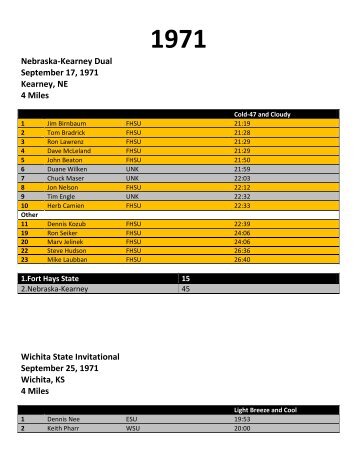 1971 - FHSU Cross Country