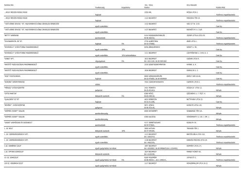 2012.12.02 elfogadóhelyi lista