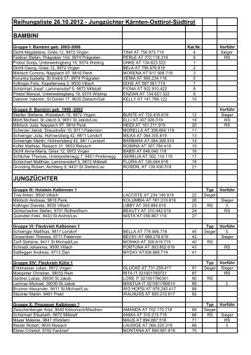 Reihungsliste 26.10.2012