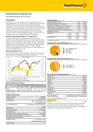 PostFinance Pension 45