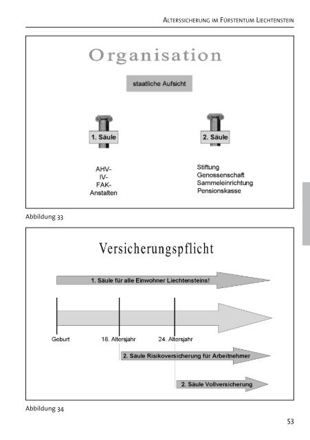 Alterssicherung an den Grenzen - EURES Bodensee