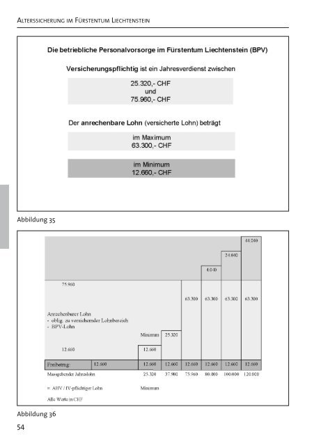 Alterssicherung an den Grenzen - EURES Bodensee