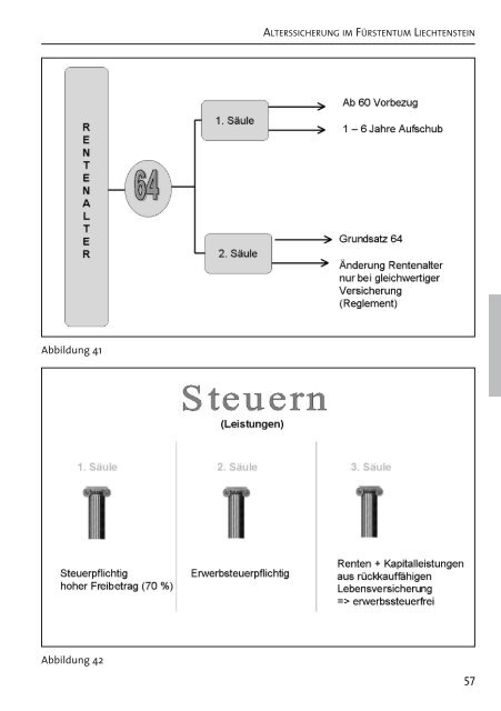 Alterssicherung an den Grenzen - EURES Bodensee